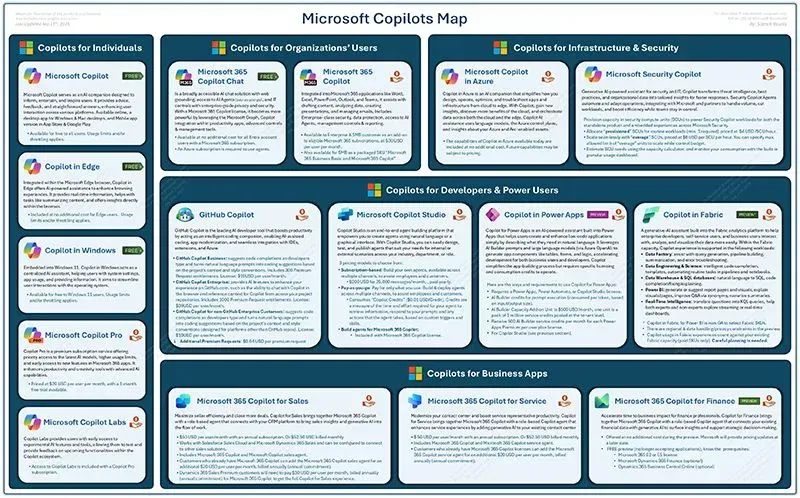 The Complete Guide to Microsoft Copilots: Navigating the AI-Powered Productivity Ecosystem in 2025
