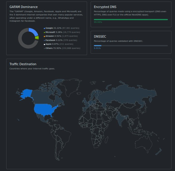 DNS Security Risk Assessment: How to Audit and Harden Your Network's Weakest Link