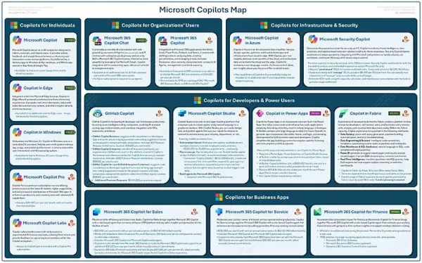 The Complete Guide to Microsoft Copilots: Navigating the AI-Powered Productivity Ecosystem in 2025