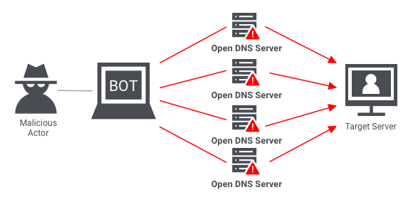 The Arms Race Against Digital Tsunamis: How Microsoft, Google, and Amazon Are Stopping Record-Breaking DDoS Attacks in 2025