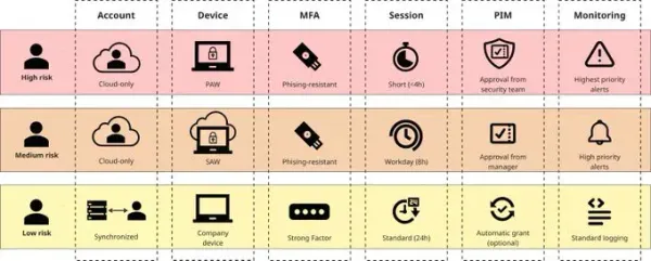 The Hidden Path to Total Cloud Compromise: Why Your Microsoft Entra ID Roles Need a Security Rethink